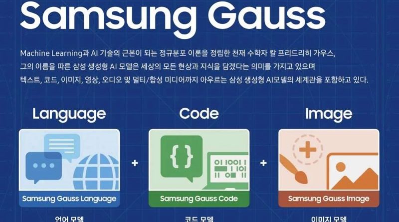 Samsung Gauss